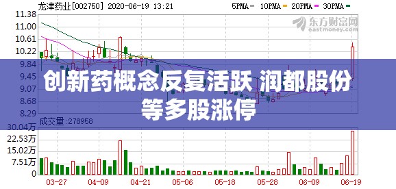 创新药概念反复活跃 润都股份等多股涨停