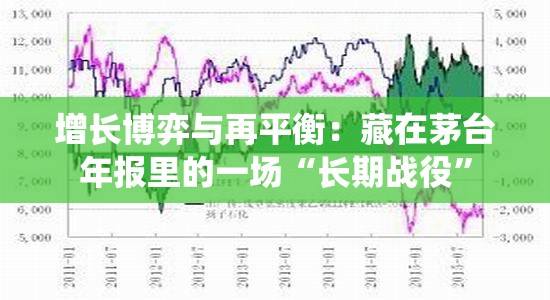 增长博弈与再平衡：藏在茅台年报里的一场“长期战役”