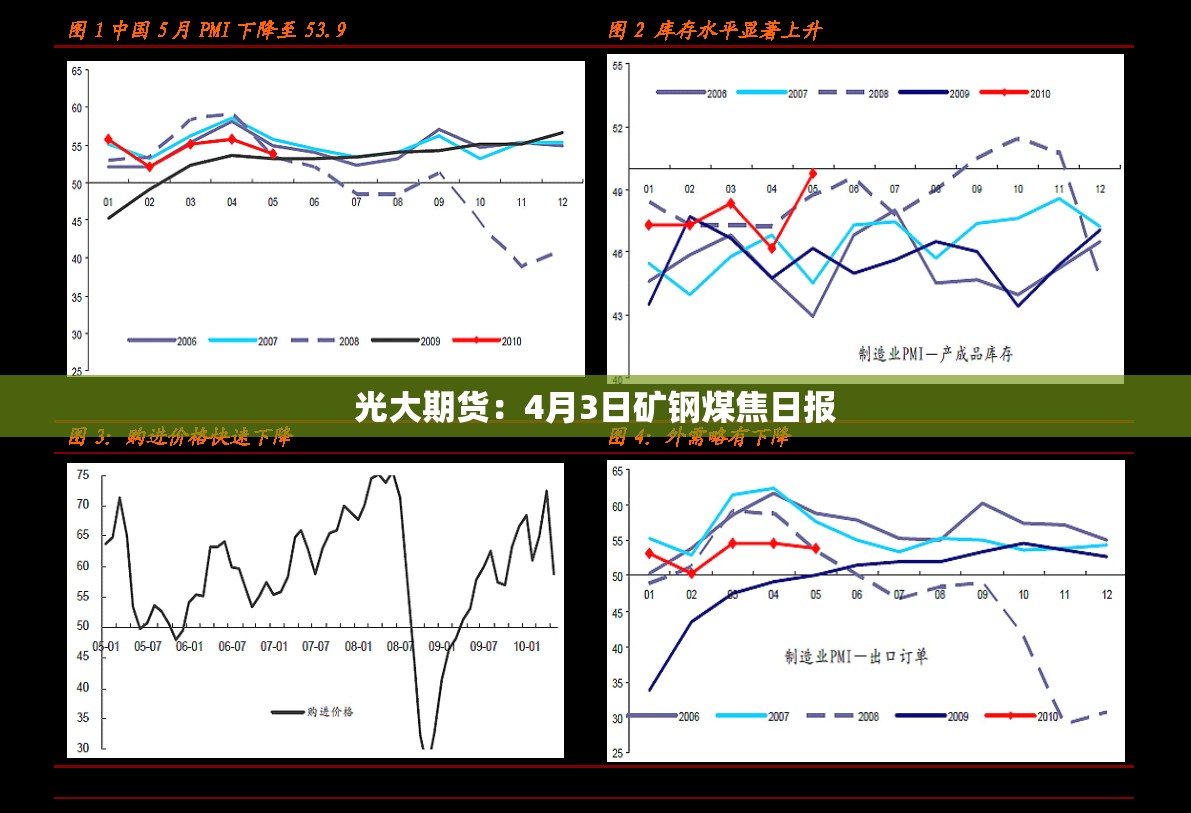 光大期货：4月3日矿钢煤焦日报