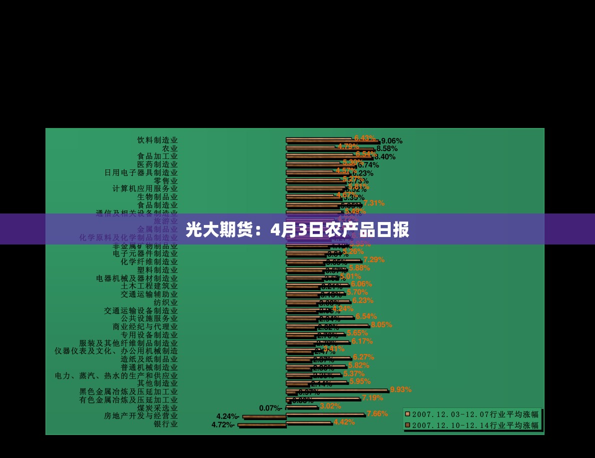 光大期货：4月3日农产品日报