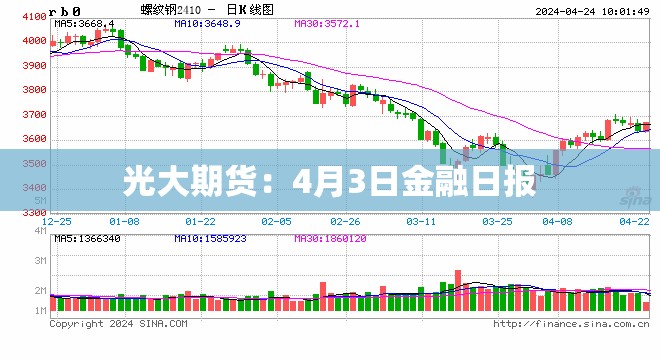 光大期货：4月3日金融日报