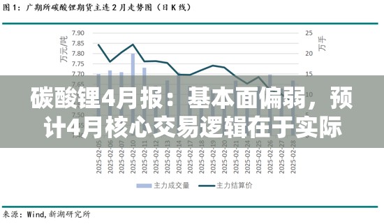 碳酸锂4月报：基本面偏弱，预计4月核心交易逻辑在于实际需求验证