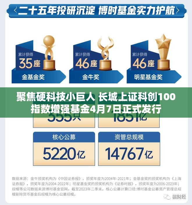 聚焦硬科技小巨人 长城上证科创100指数增强基金4月7日正式发行