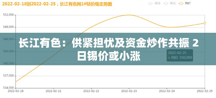 长江有色：供紧担忧及资金炒作共振 2日锡价或小涨
