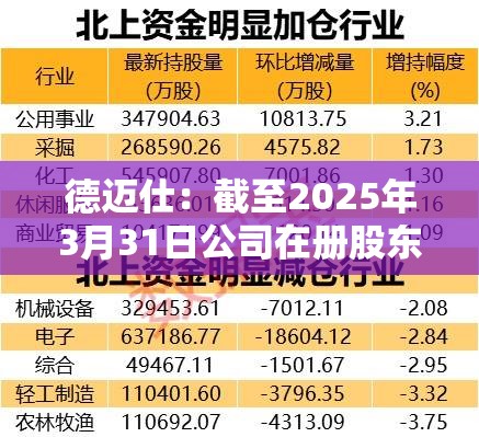 德迈仕：截至2025年3月31日公司在册股东人数约为1.94万人