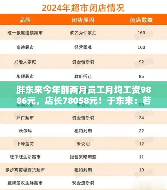 弓高畅