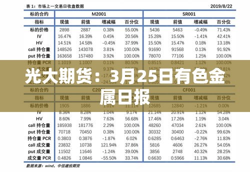 卓宇达