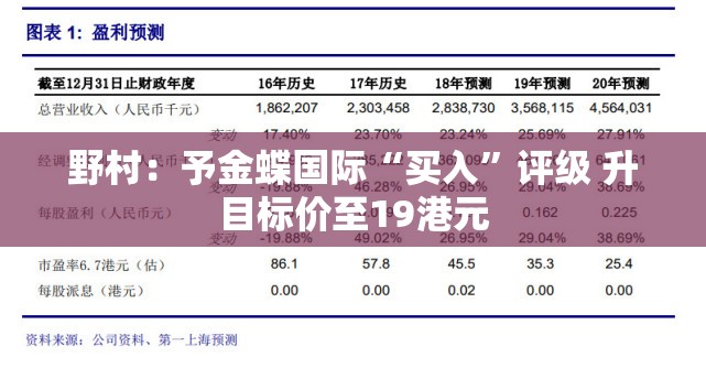 野村：予金蝶国际“买入”评级 升目标价至19港元