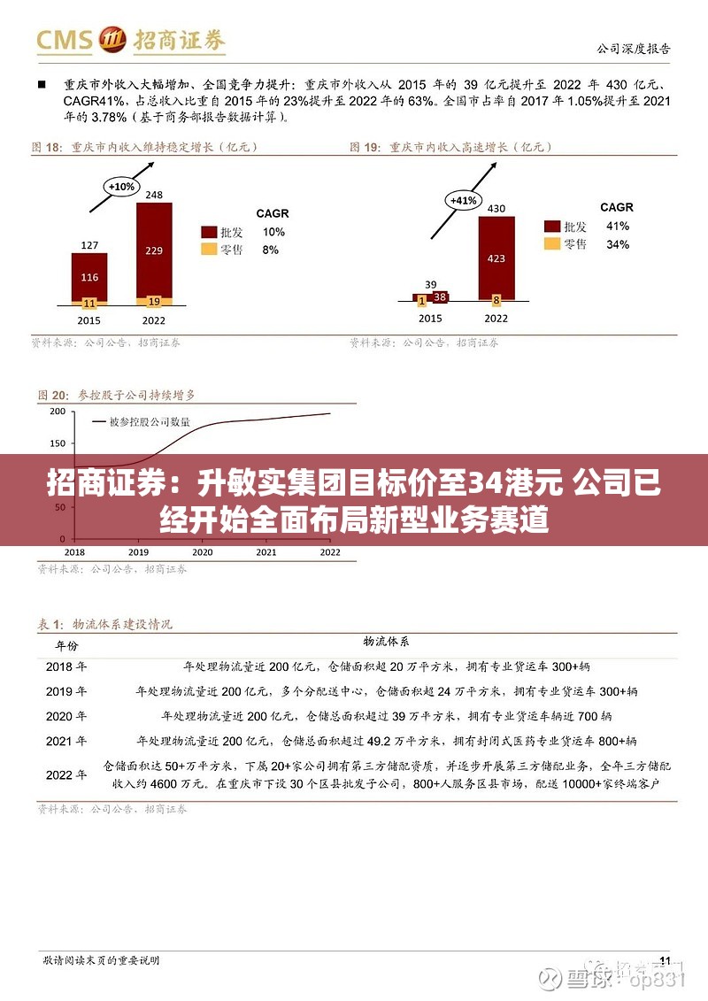 招商证券：升敏实集团目标价至34港元 公司已经开始全面布局新型业务赛道