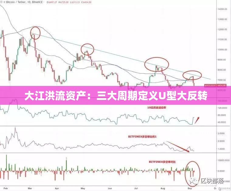 大江洪流资产：三大周期定义U型大反转