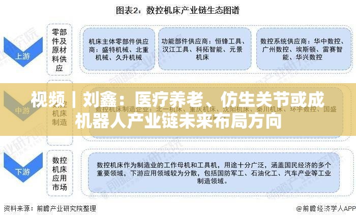 视频｜刘鑫：医疗养老、仿生关节或成机器人产业链未来布局方向