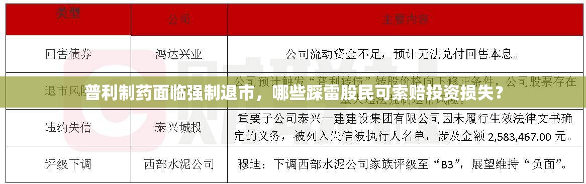 普利制药面临强制退市，哪些踩雷股民可索赔投资损失？