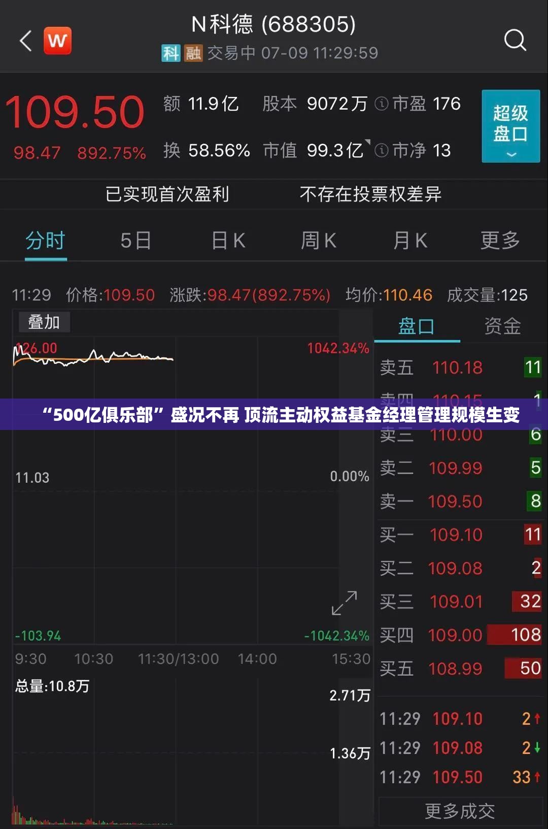 “500亿俱乐部”盛况不再 顶流主动权益基金经理管理规模生变