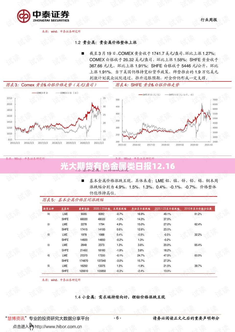 光大期货有色金属类日报12.16