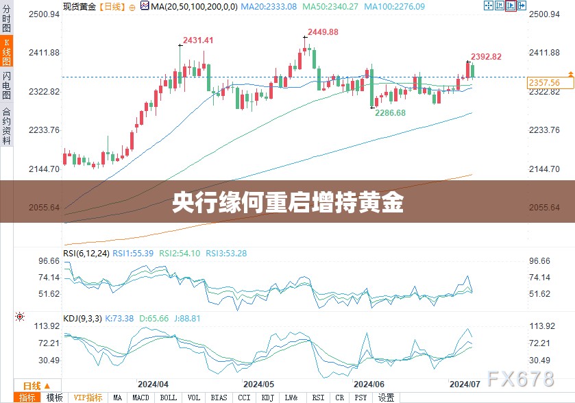 央行缘何重启增持黄金