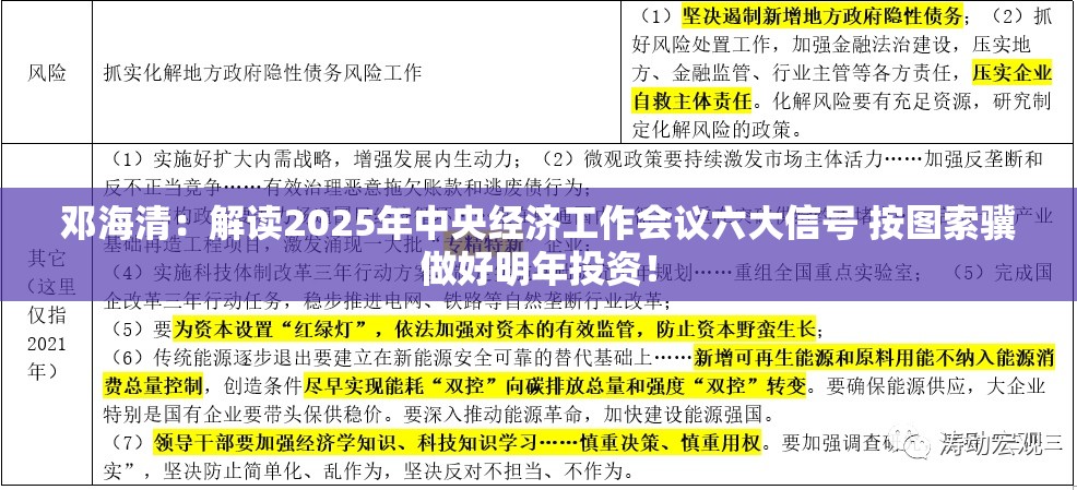 邓海清：解读2025年中央经济工作会议六大信号 按图索骥做好明年投资！